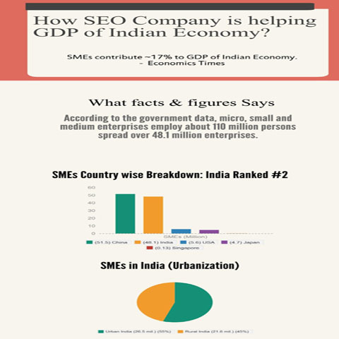 How SEO helping GDP of Indian Economy