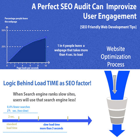 A Perfect SEO Audit Can Improvize User Engagement