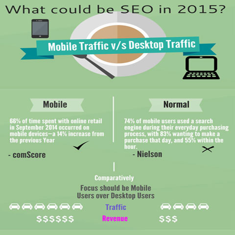What could be SEO in 2015
