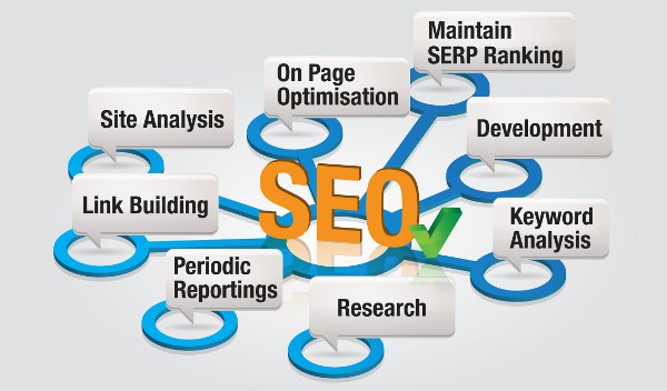 SEO Company in Pune