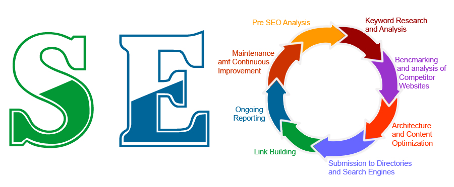 SEO Company in India