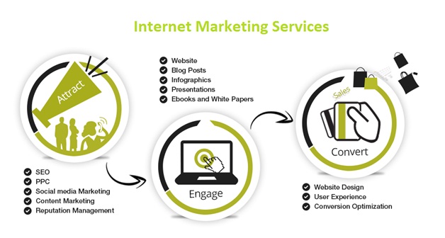 online marketing company 