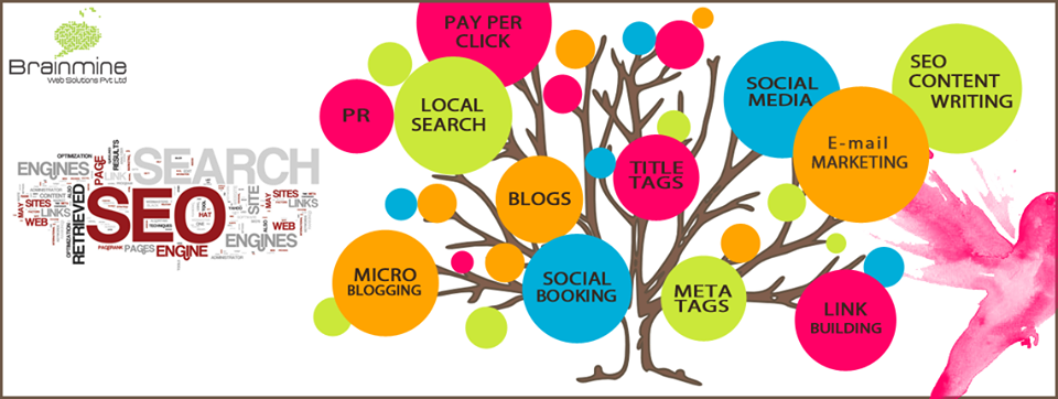 SEO company in India Brainmine A leading SEO Digital SEO company in India Brainmine A leading SEO Digital
