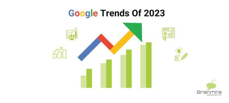 google trends in 2023