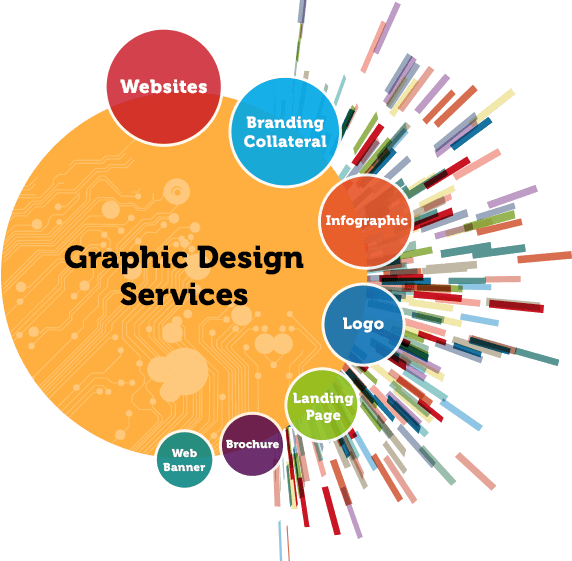 Brainminetech specialize in creative logo design, corporate branding company brochure design and etc.