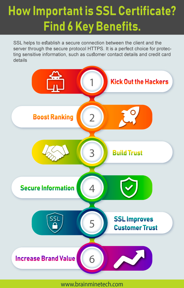 SSL Certification imprtance for Website