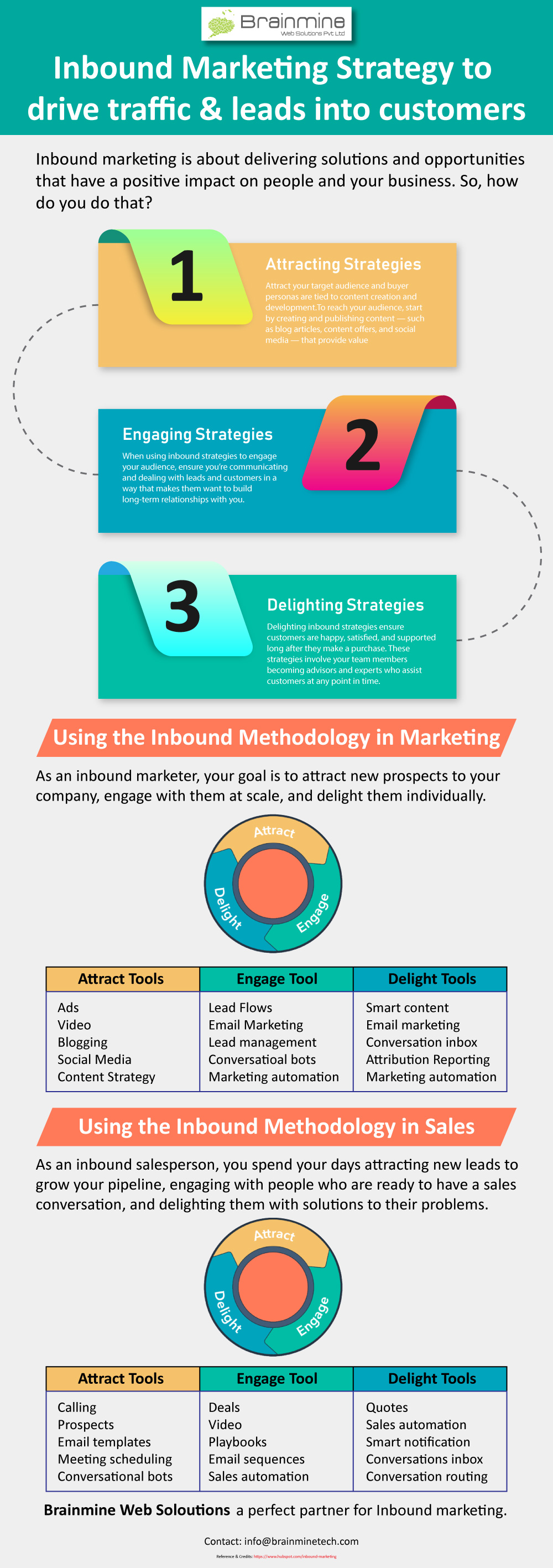 inbound marketing strategies