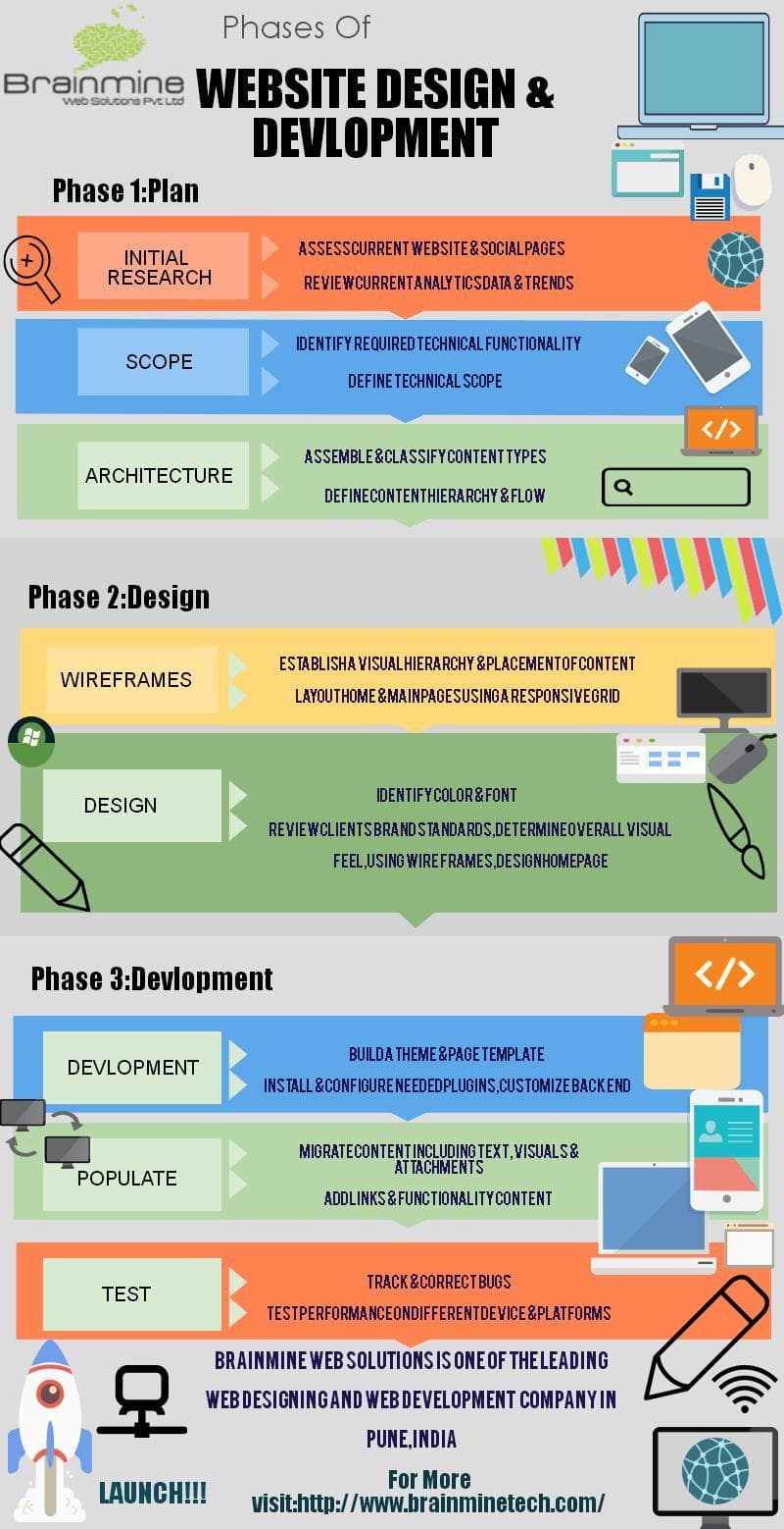 Web Design and Development Company in Pune India