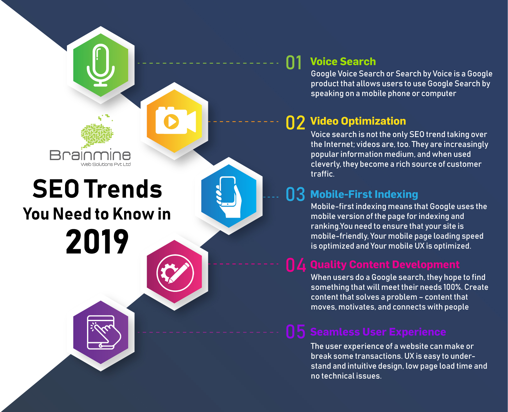 SEO Trends 2019